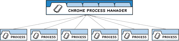 chrome-processes-0506d3984ec81aa39985a95e7a29fbb8